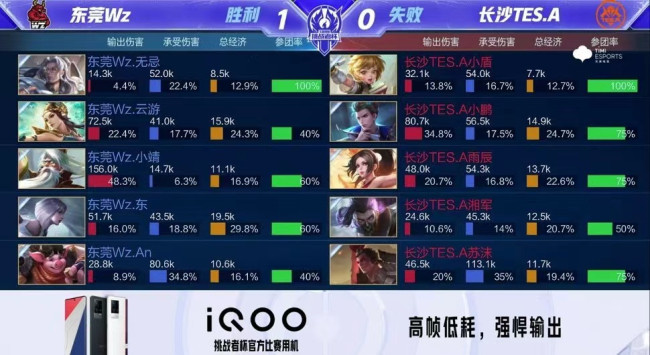 如何用最少