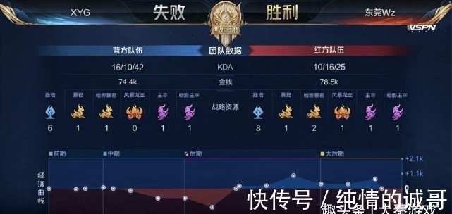 与社媒的消 与社媒的消
